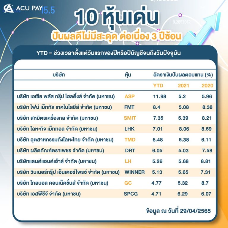 10_หุ้นเด่น_ปันผลดีไม่มีสะดุด_ต่อเนื่อง_3_ปีซ้อน