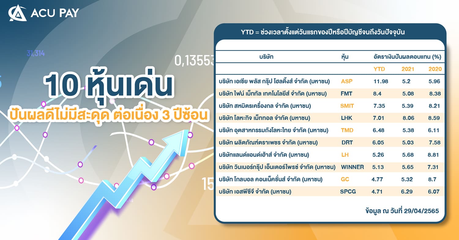 10_หุ้นเด่น_ปันผลดีไม่มีสะดุด_ต่อเนื่อง_3_ปีซ้อน