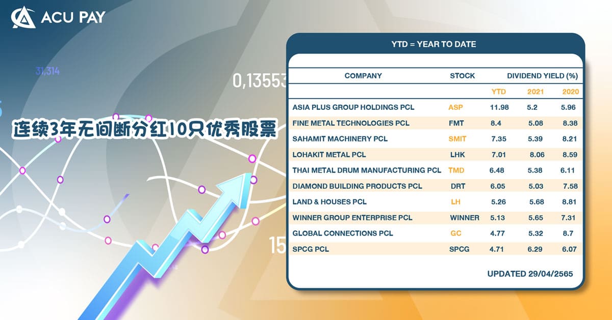 连续3年无间断分红10只优秀股票​