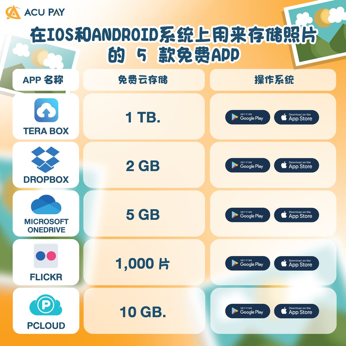 在IOS和Android系统上用来存储照片 的 5 款免费APP