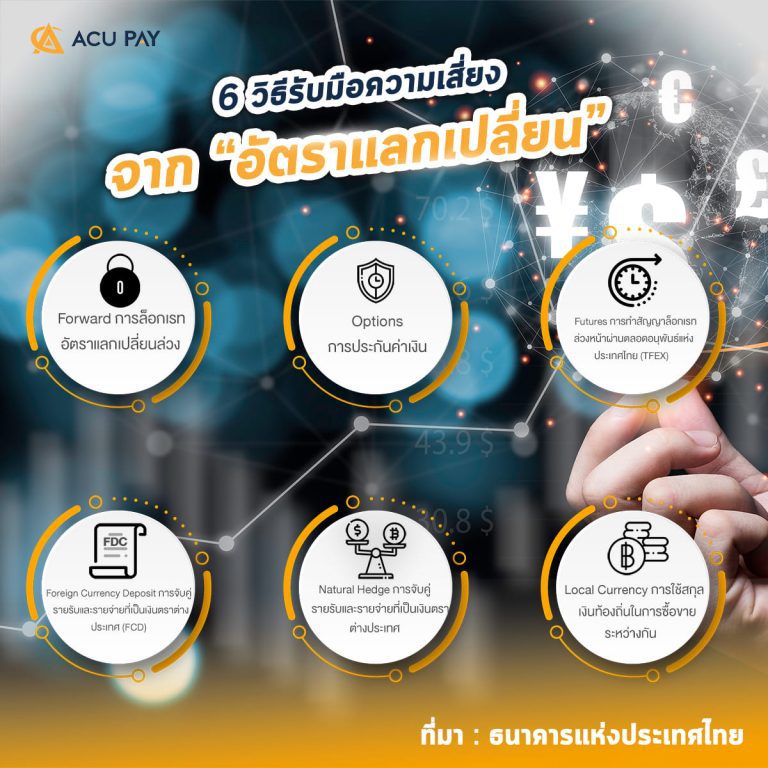 6 วิธีรับมือความเสี่ยงจากอัตราแลกเปลี่ยน _