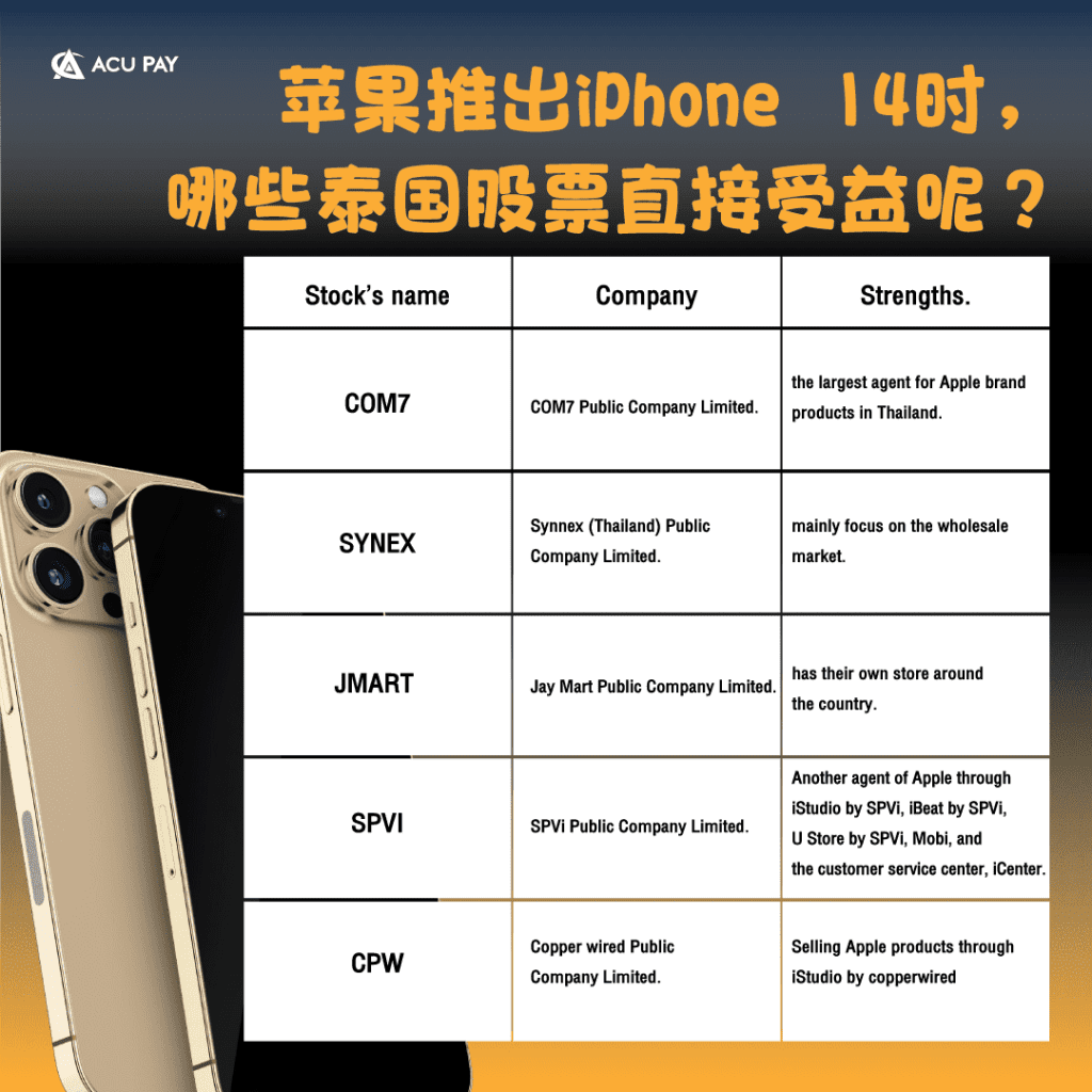 苹果推出iPhone 14时，哪些泰国股票直接受益呢​