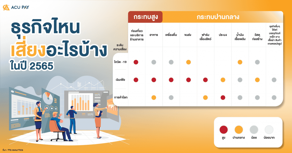 ธุรกิจไหน_เสี่ยงอะไรบ้างในปี_2565