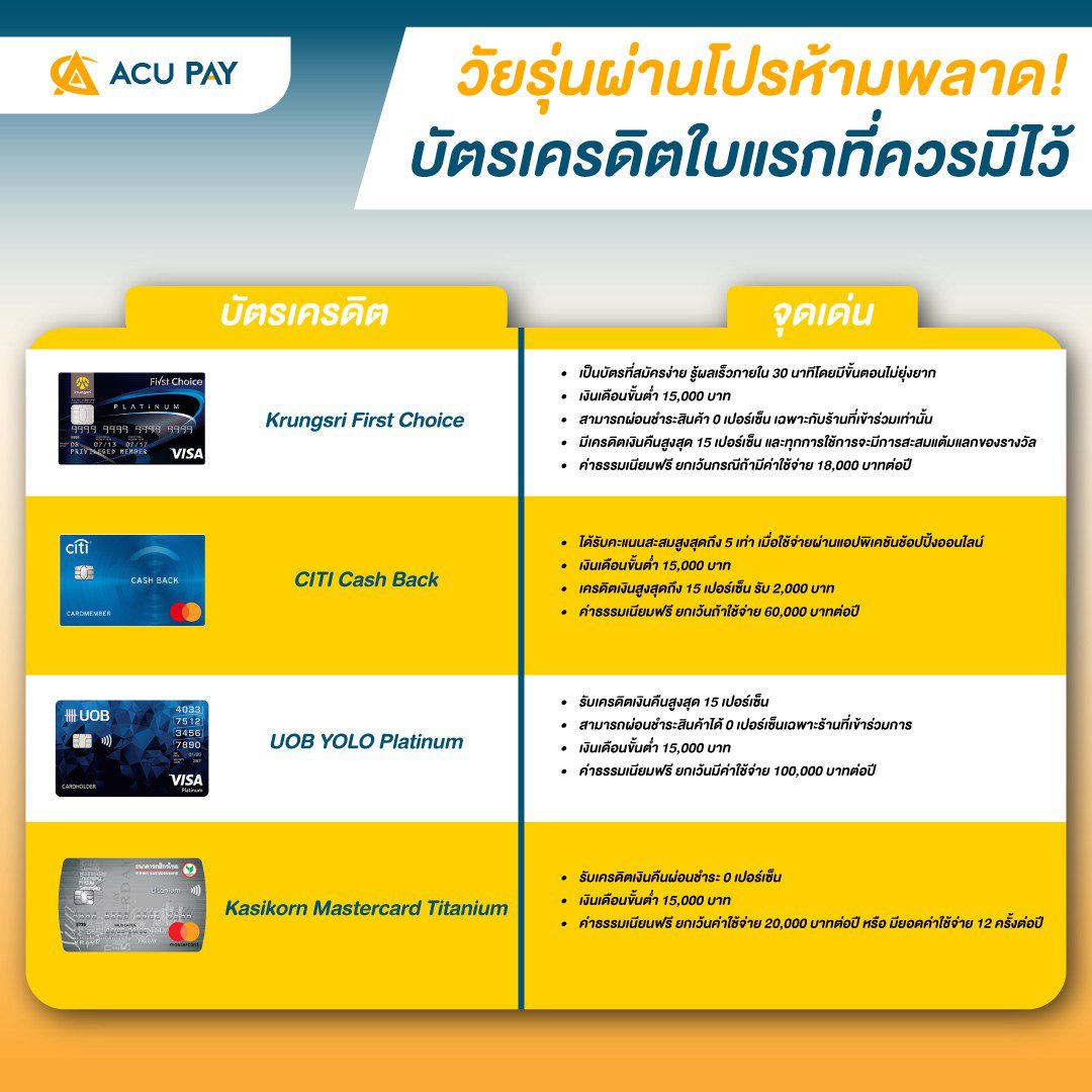 วัยรุ่นผ่านโปรห้ามพลาด-บัตรเครดิตใบแรกที่ควรมีไว้