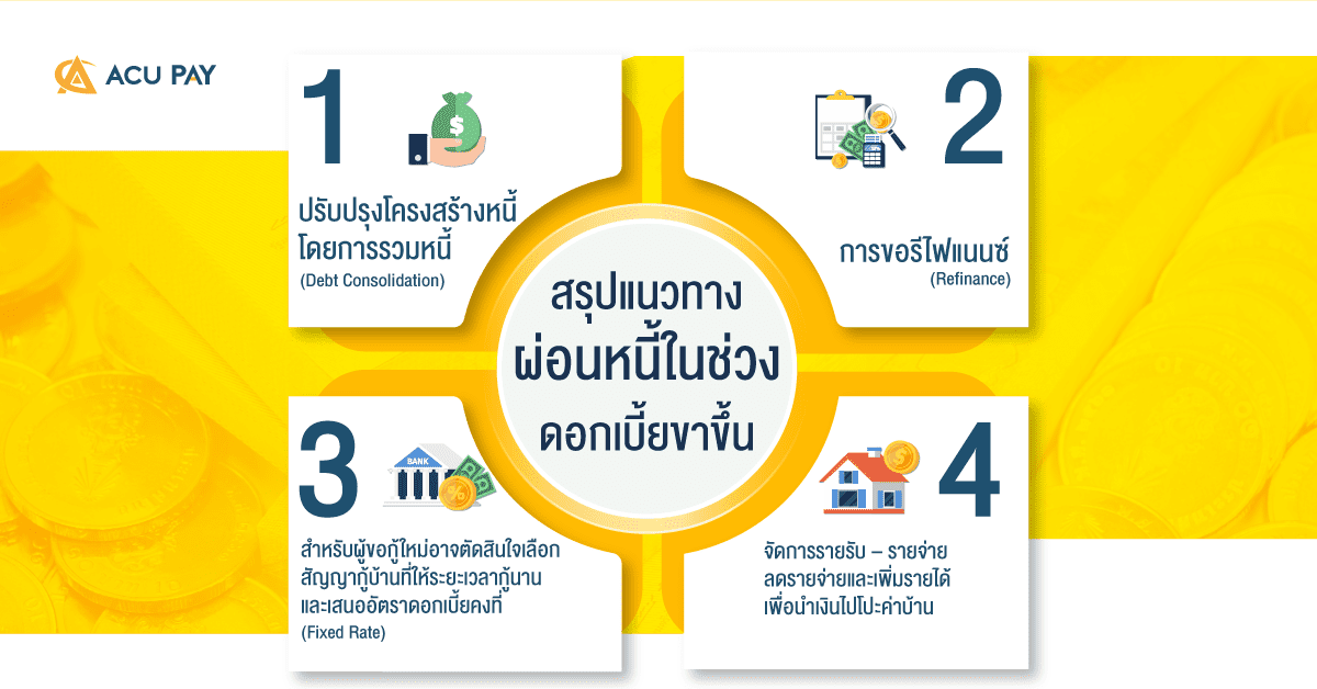 สรุปแนวทางผ่อนหนี้บ้าน รถ สินเชื่อ อย่างไรในช่วงดอกเบี้ยขาขึ้น