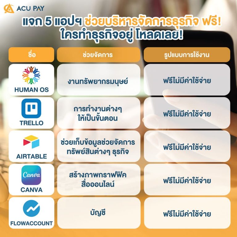 แอปพลิเคชันช่วยบริหารจัดการธุรกิจ-ฟรี!